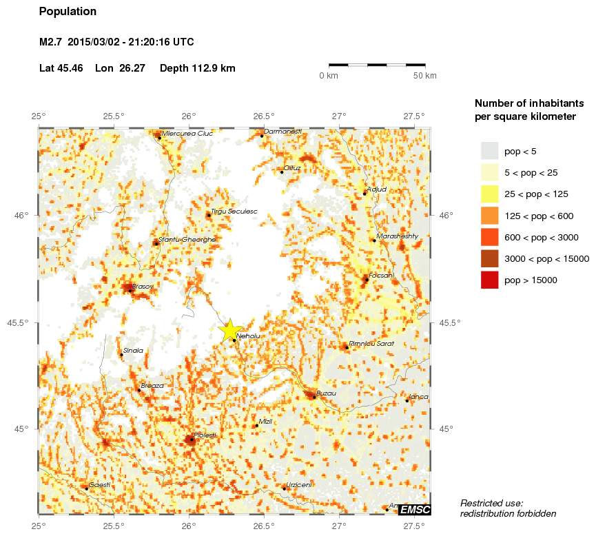 population