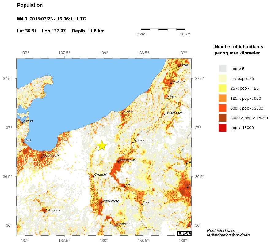population