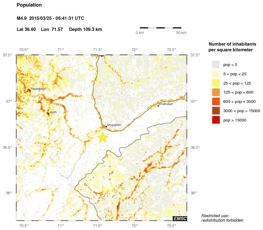 population
