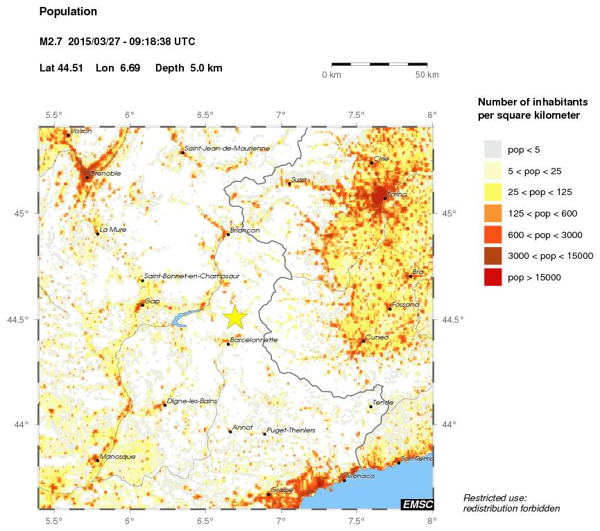 population