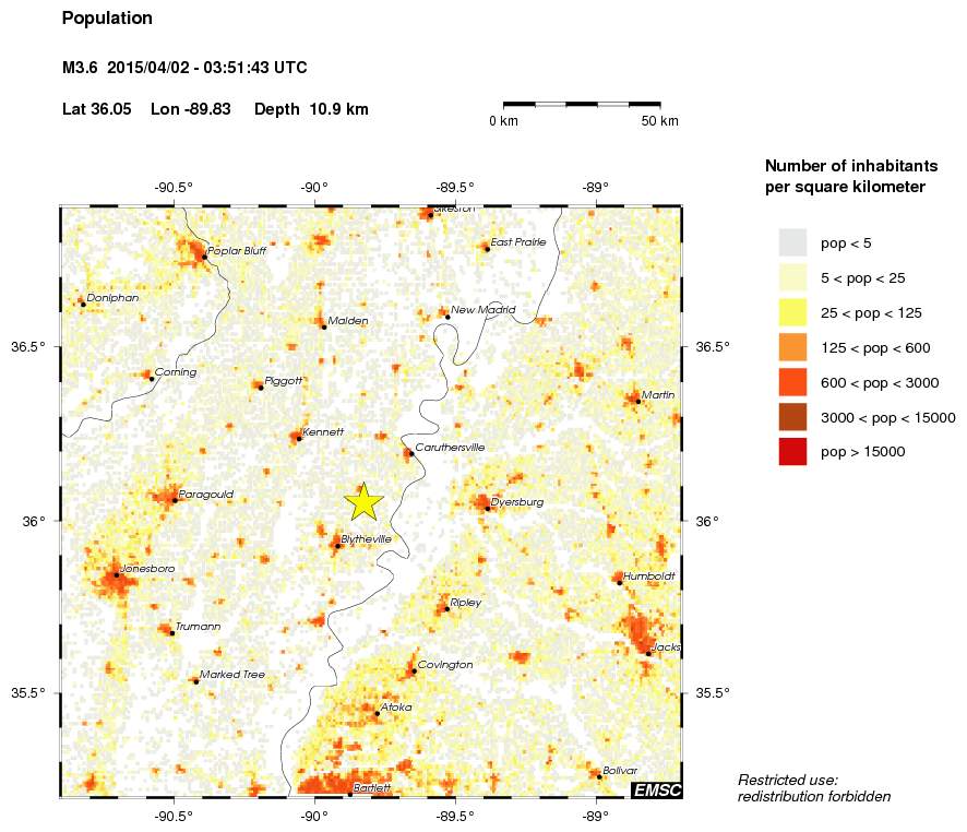 population