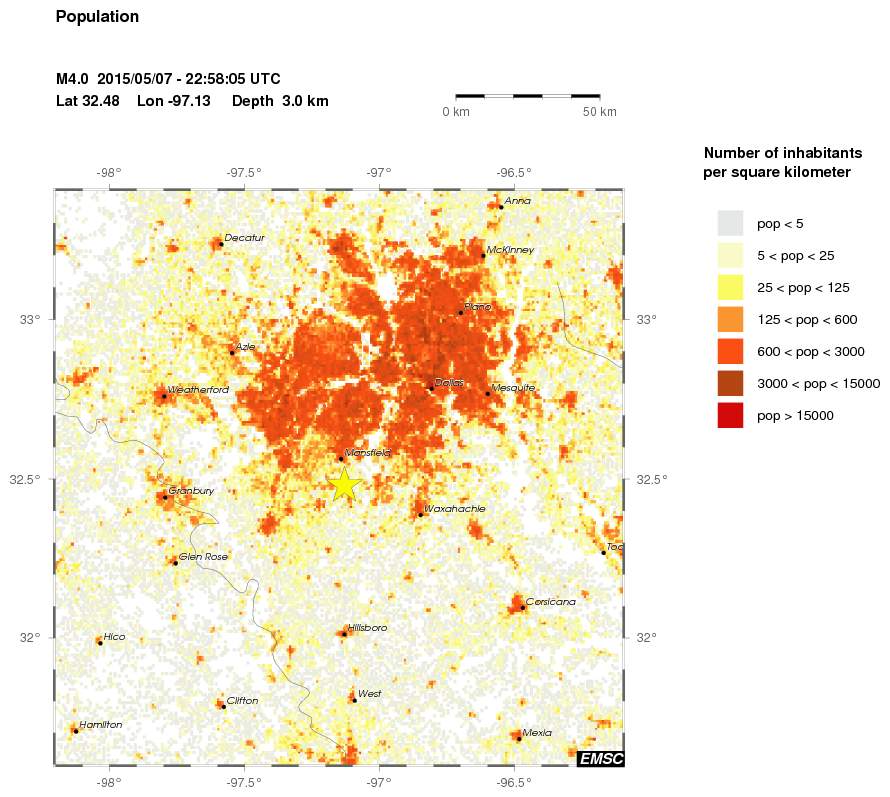 population
