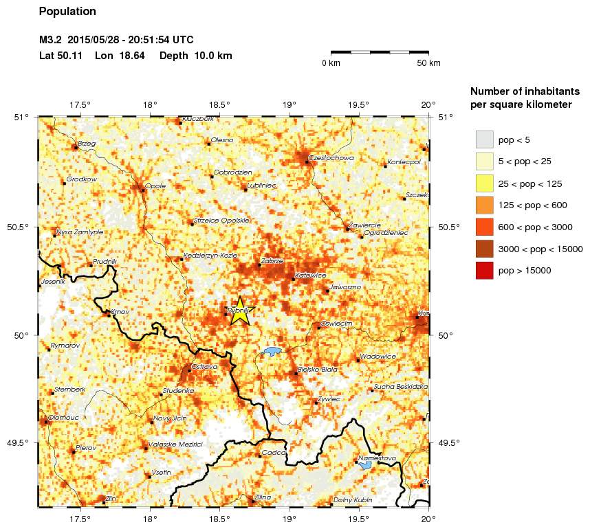 population