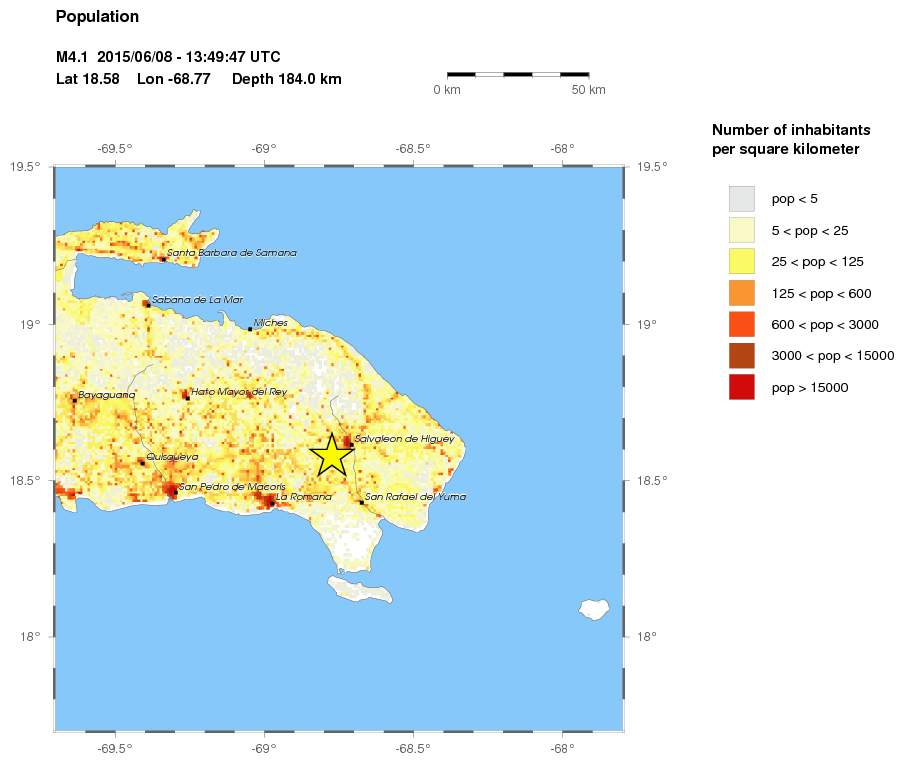 population