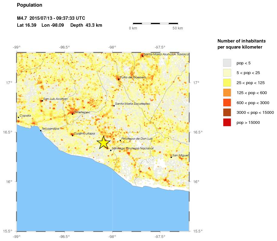population