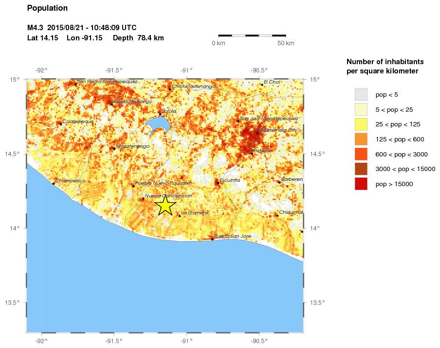 population