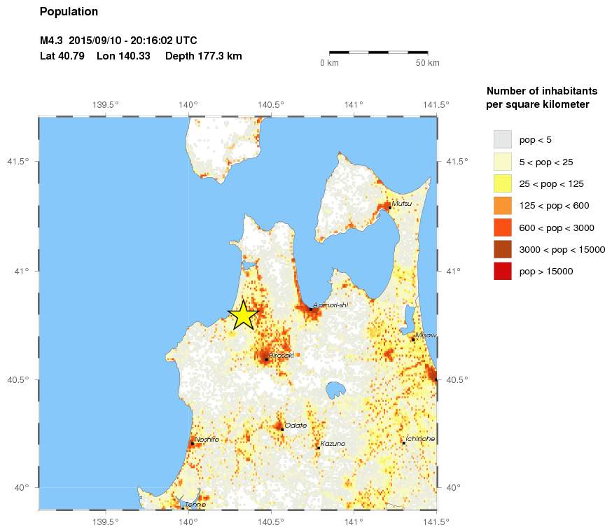 population