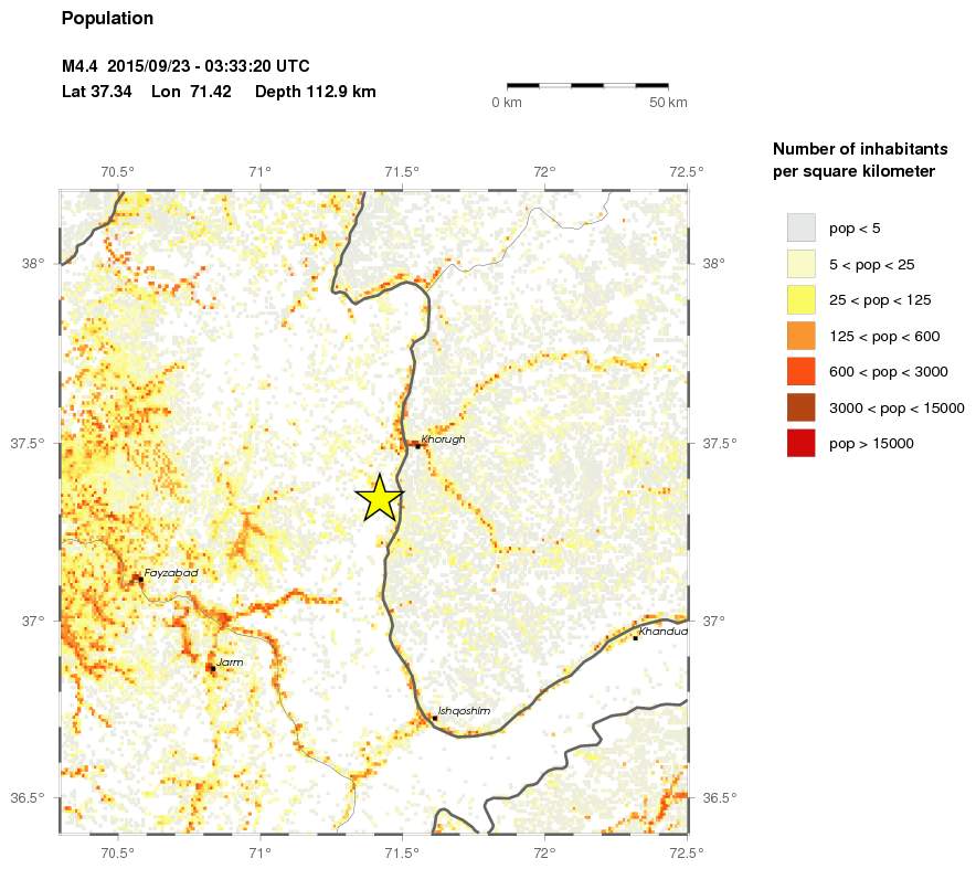 population