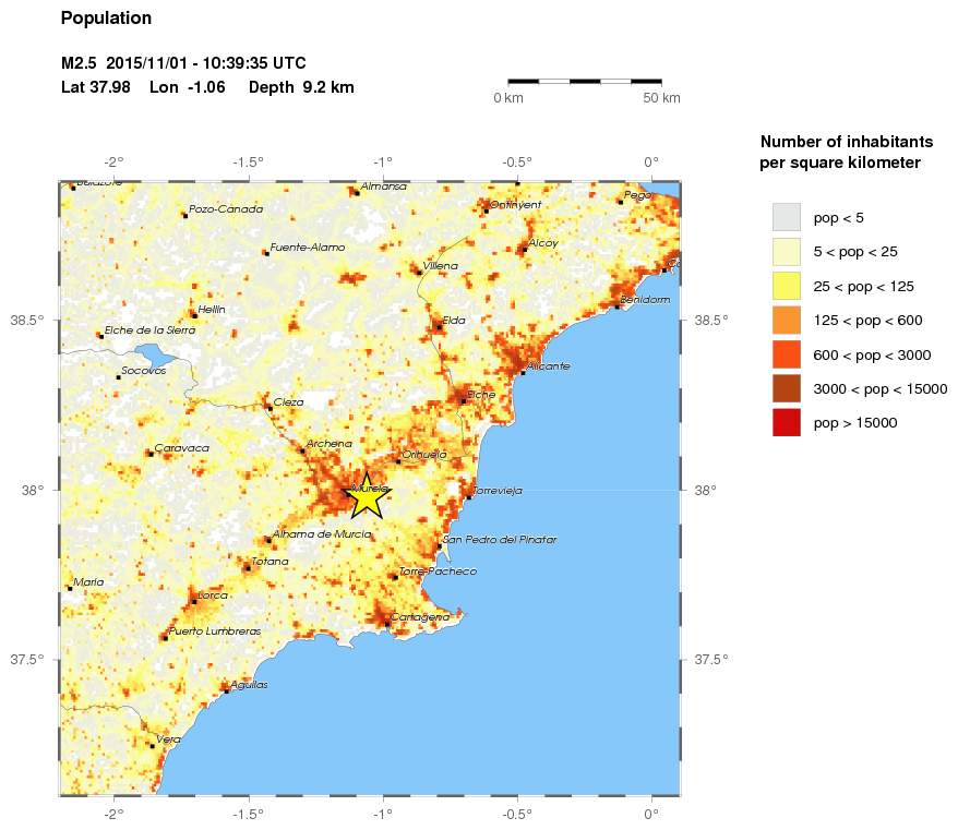 population