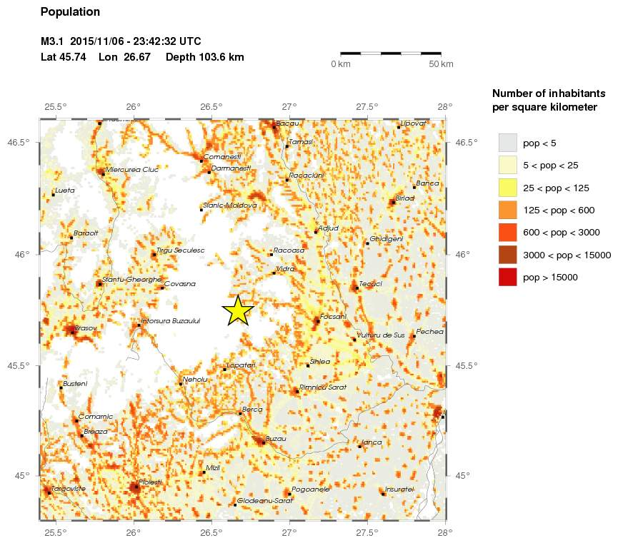 population