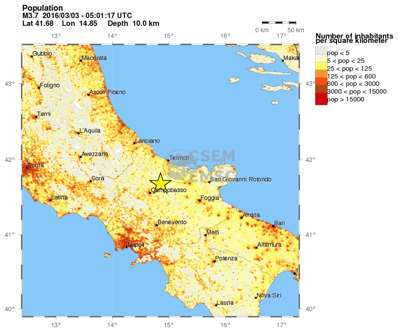 population