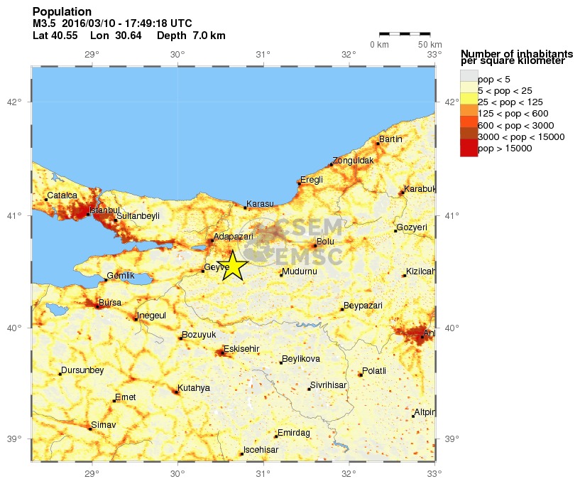 population