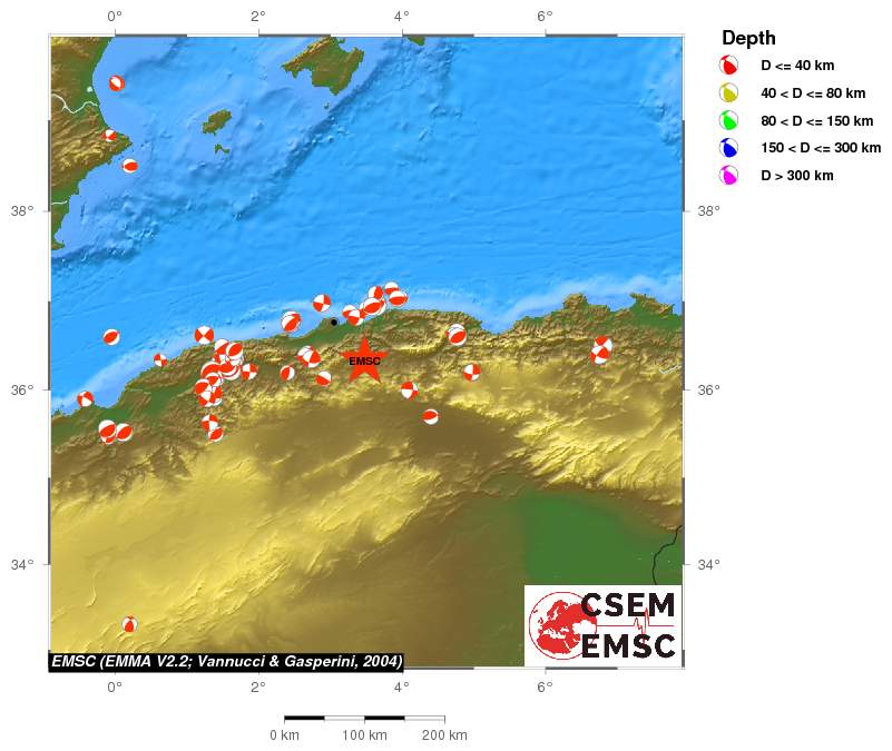Regional moment Tensor