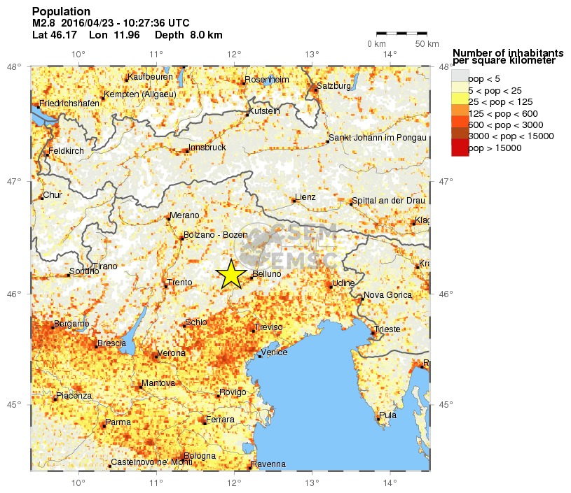 population