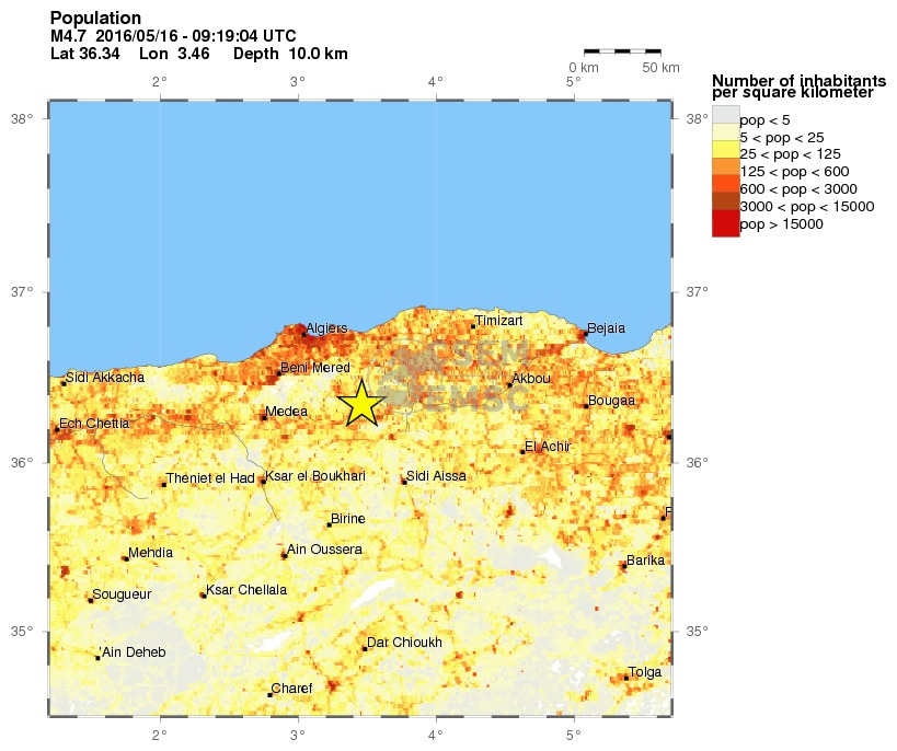 population