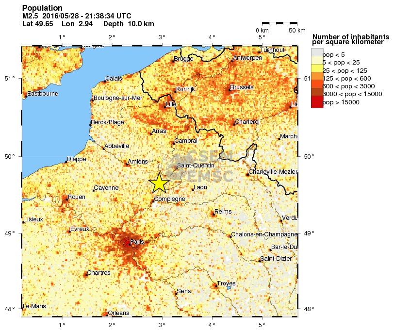 population