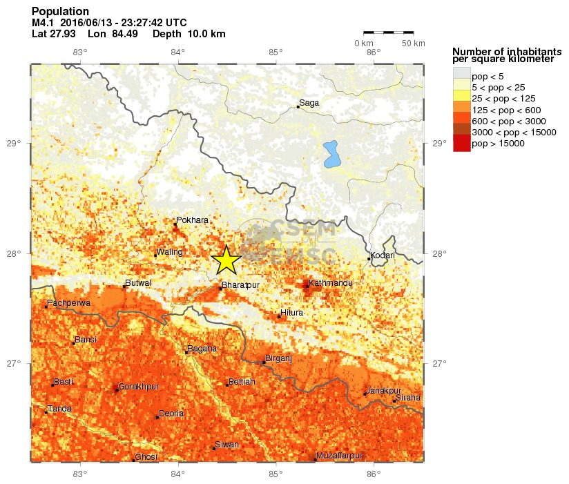 population
