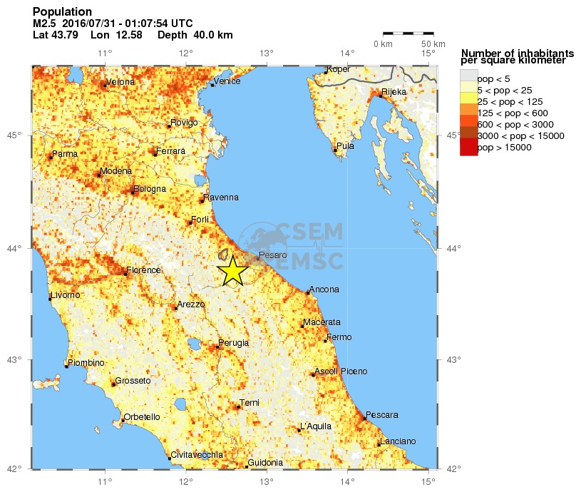 population