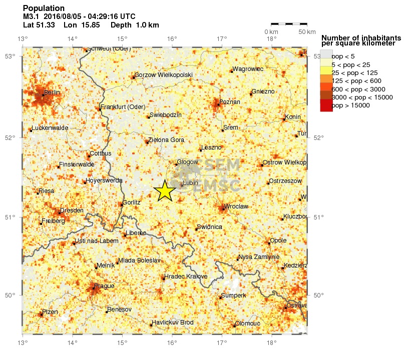 population