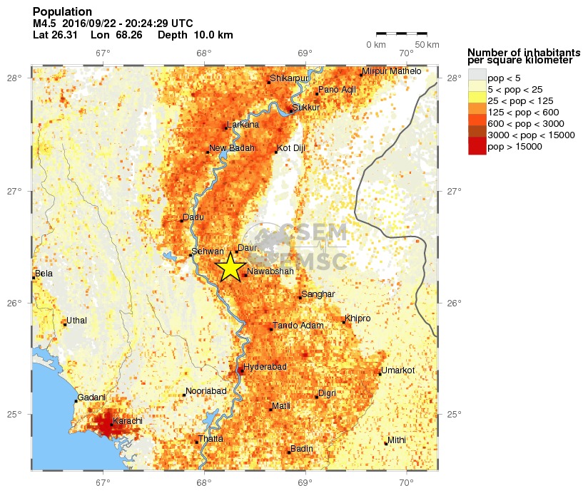 population
