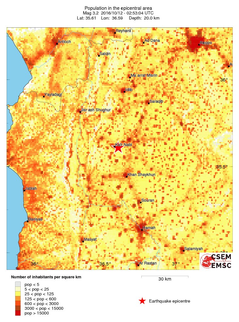 population