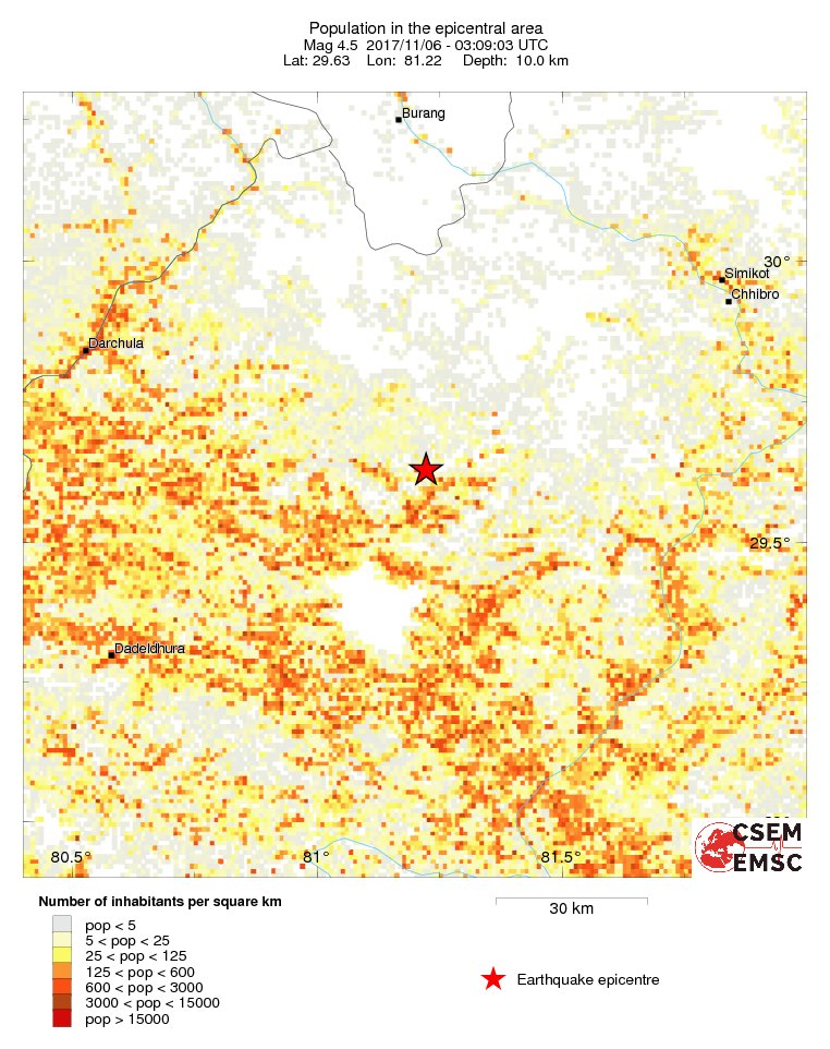 population