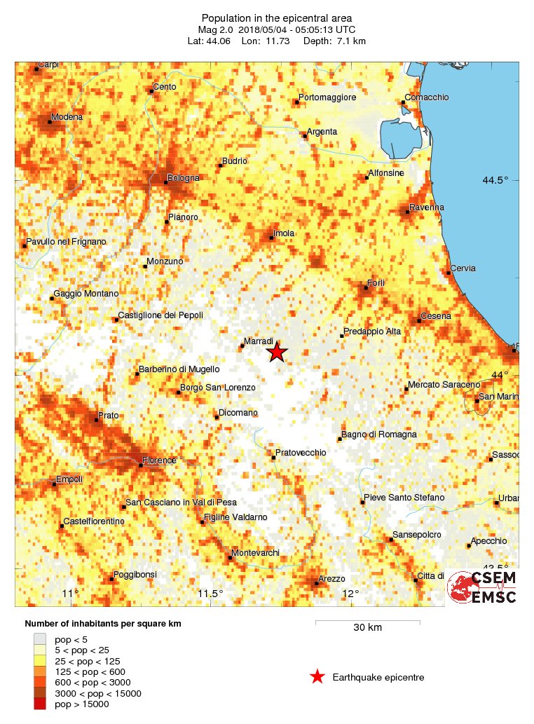 population