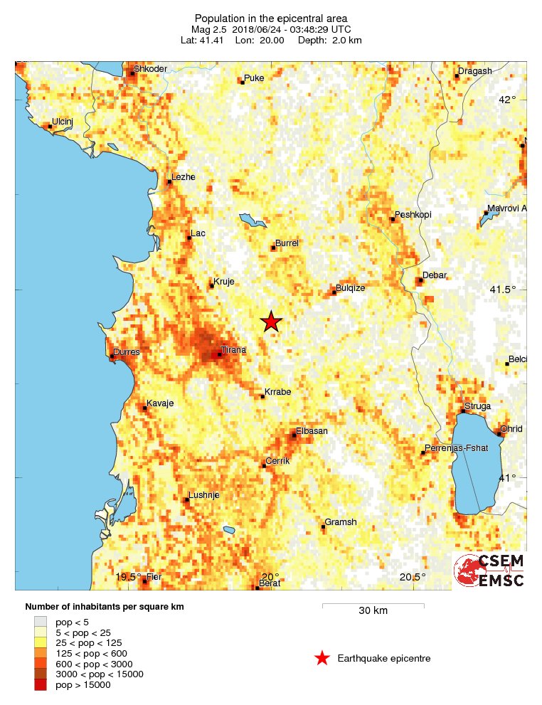 population