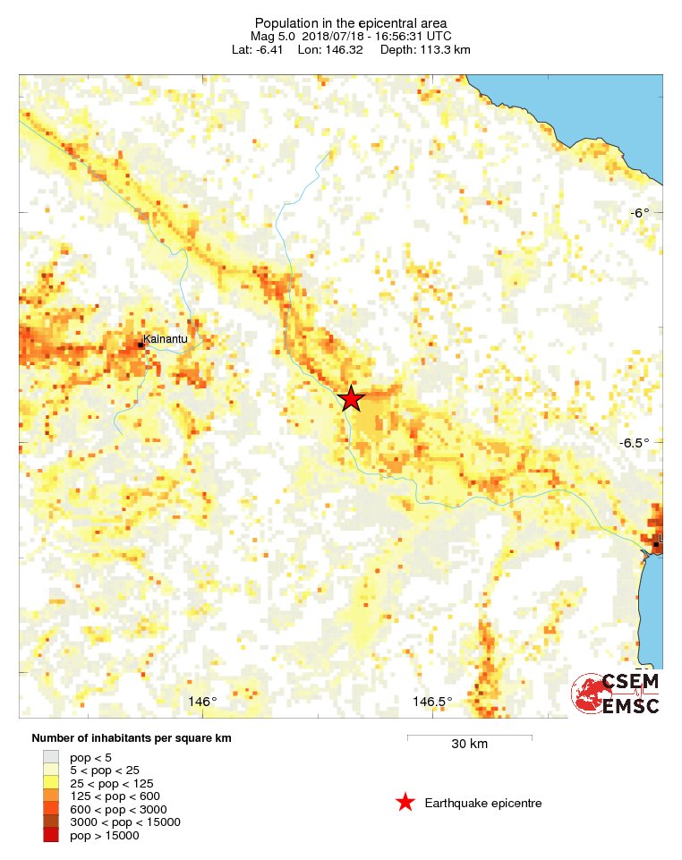 population