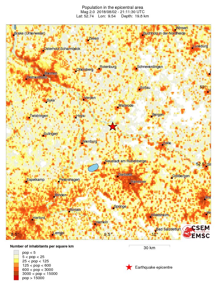 population