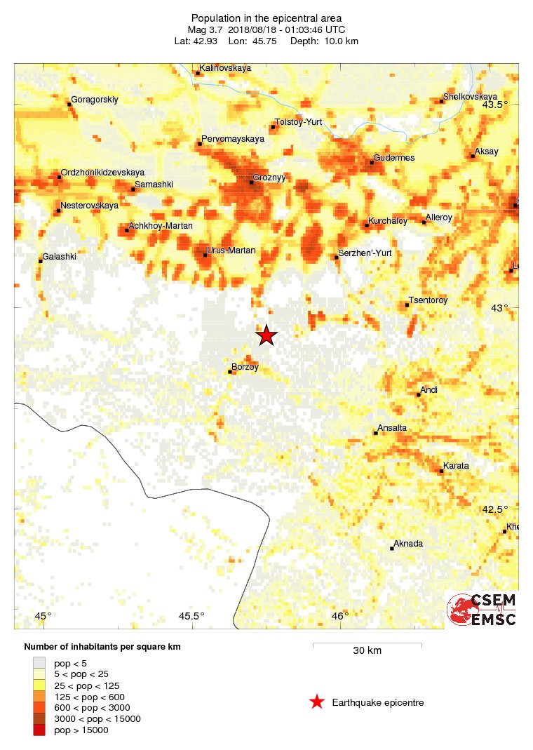 population