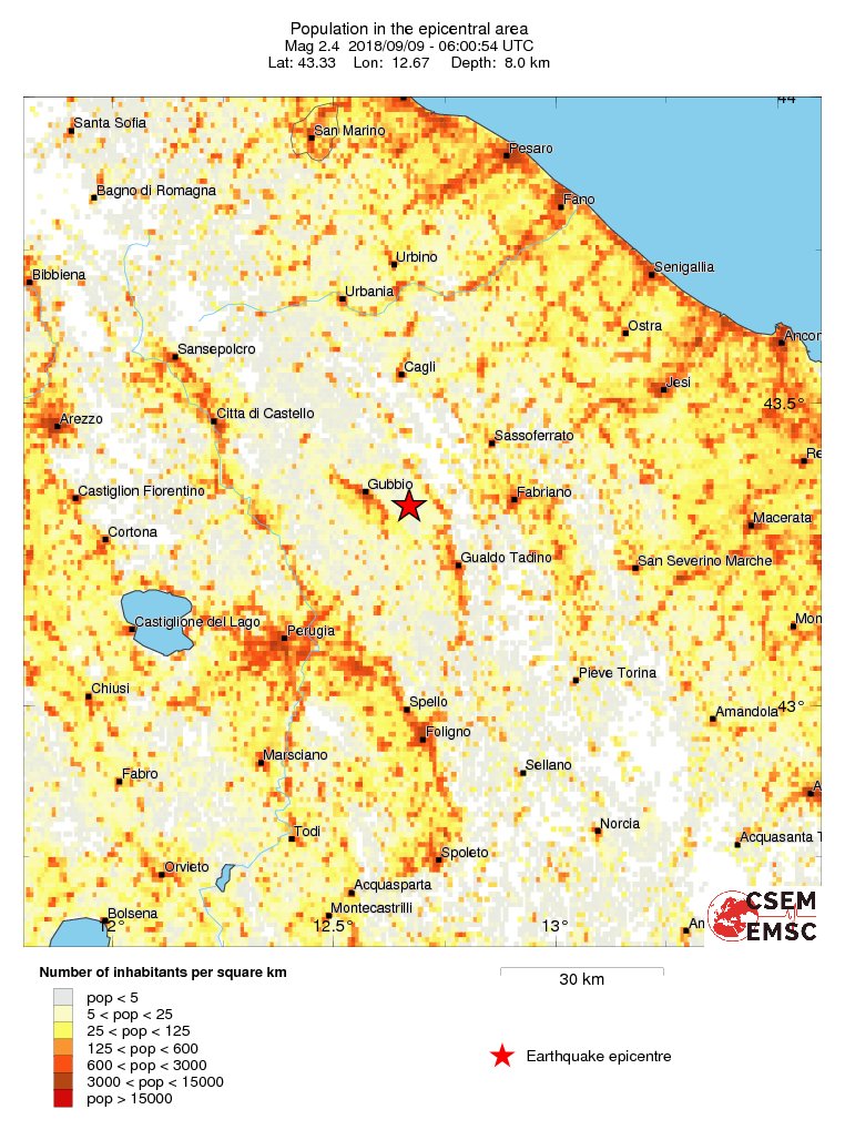 population