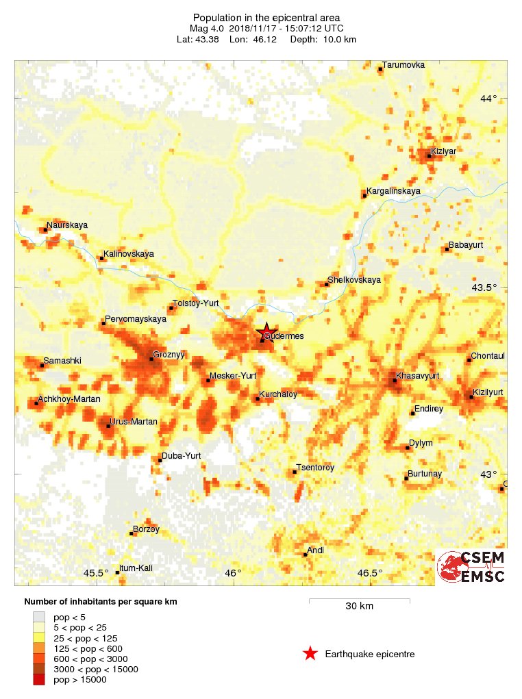 population