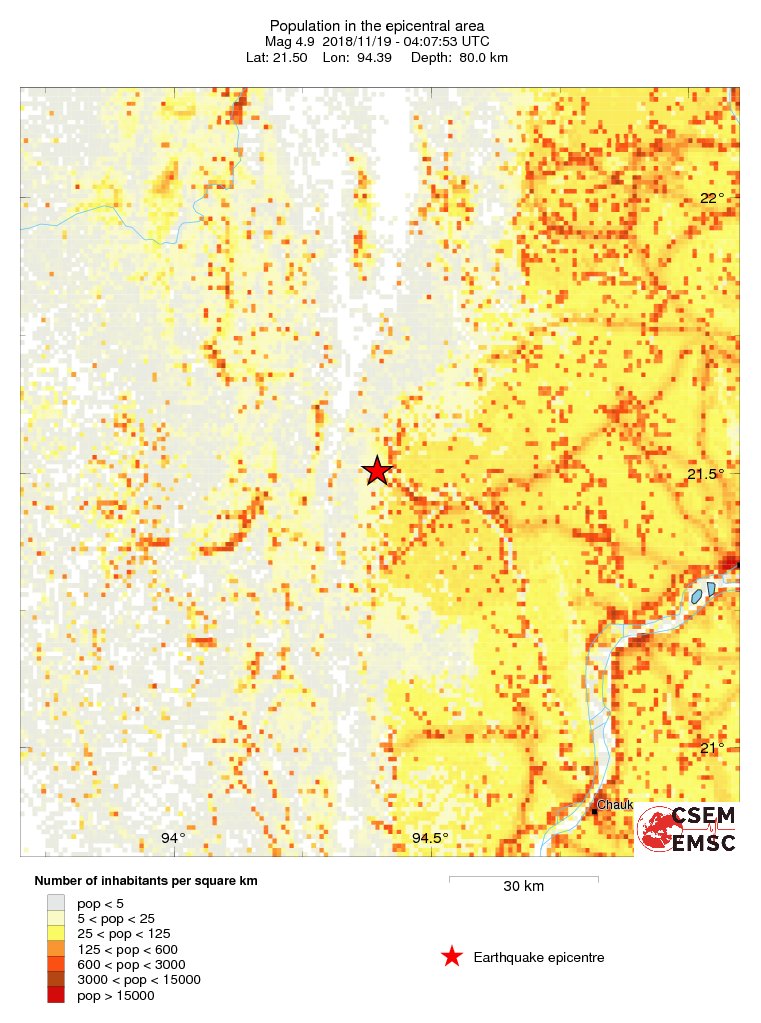 population