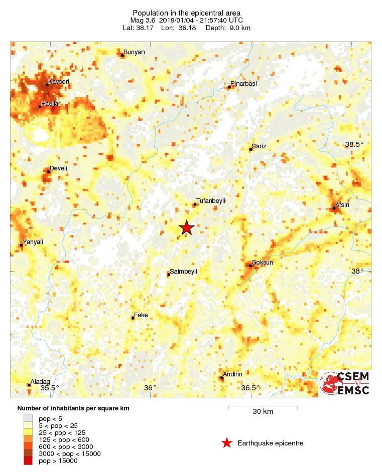 population