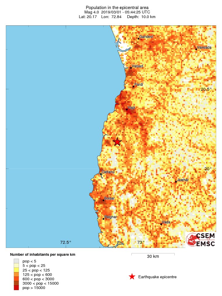 population