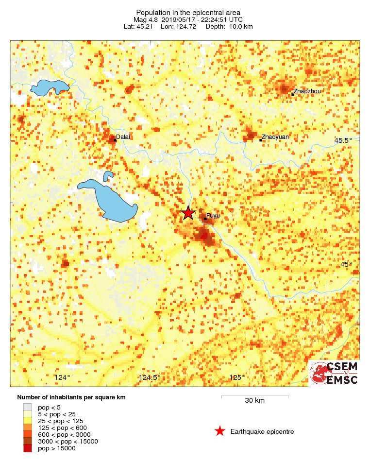 population