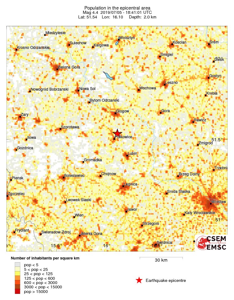population