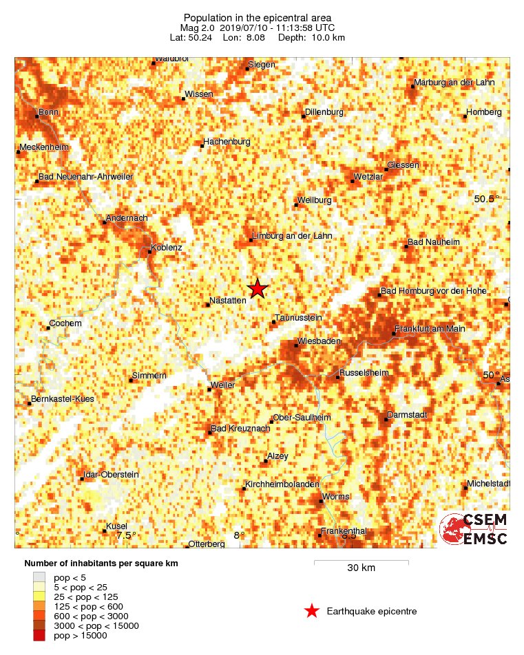 population