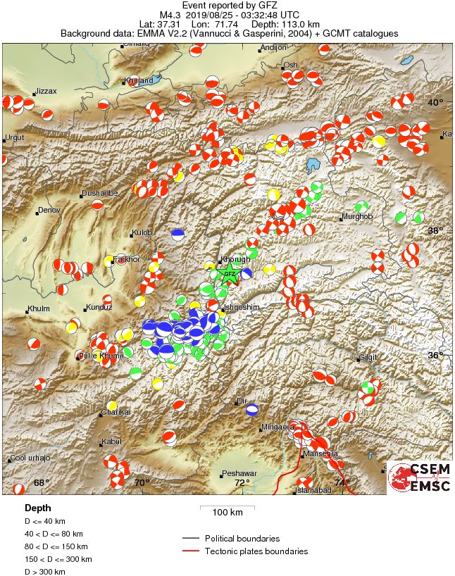 Regional moment Tensor