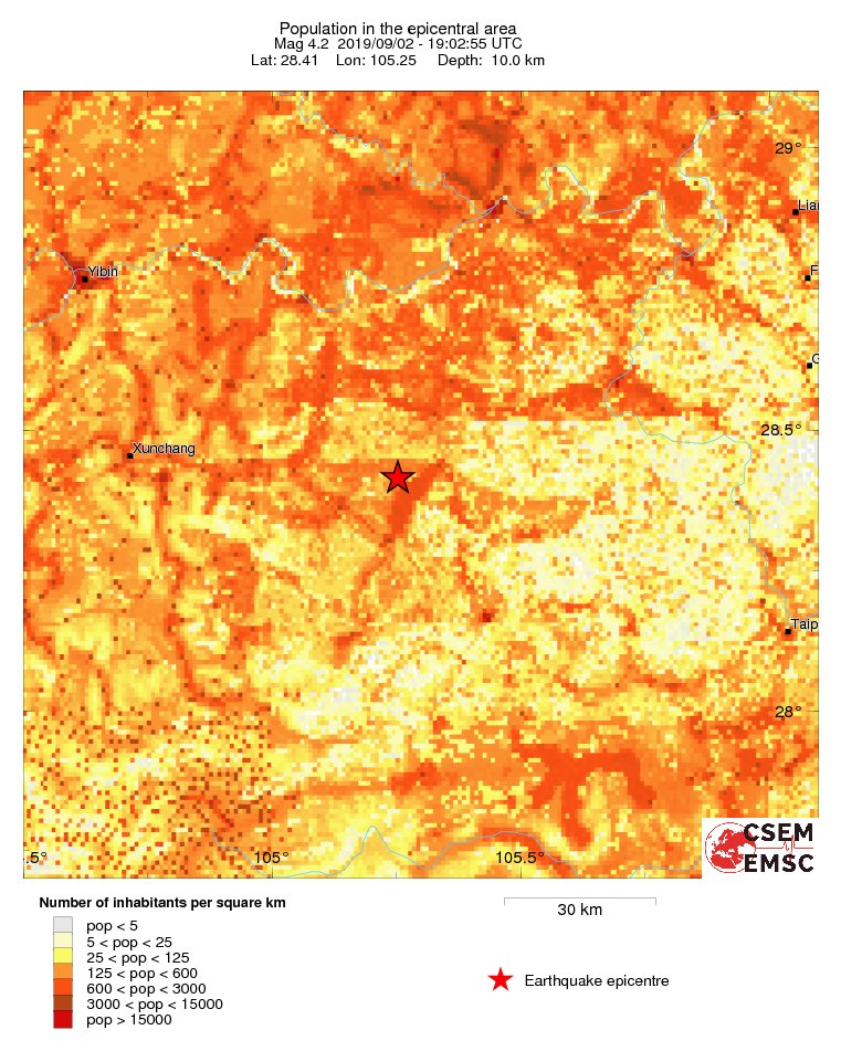 population