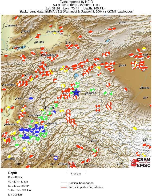 Regional moment Tensor