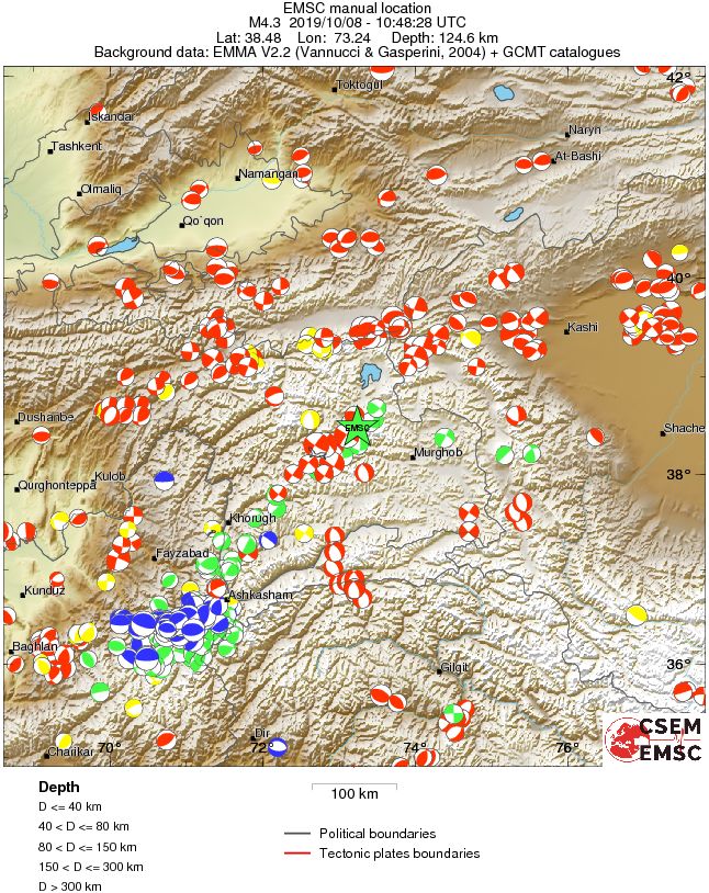 Regional moment Tensor