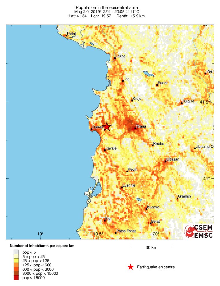 population