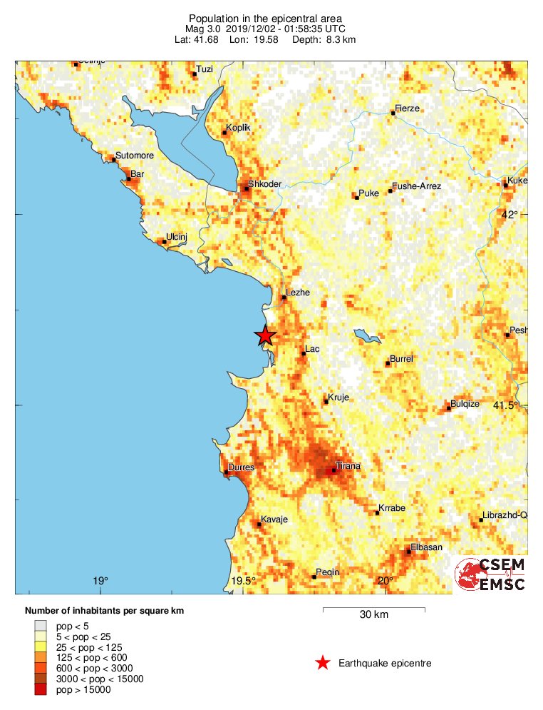 population