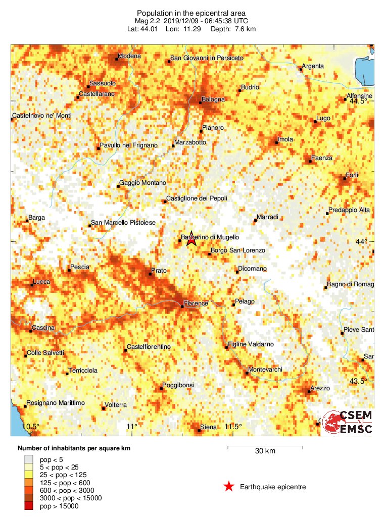 population