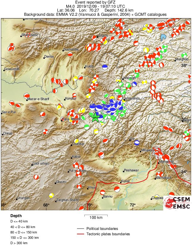 Regional moment Tensor
