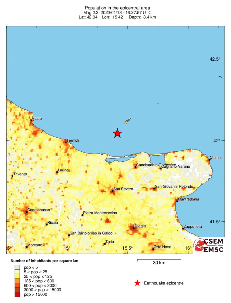 population