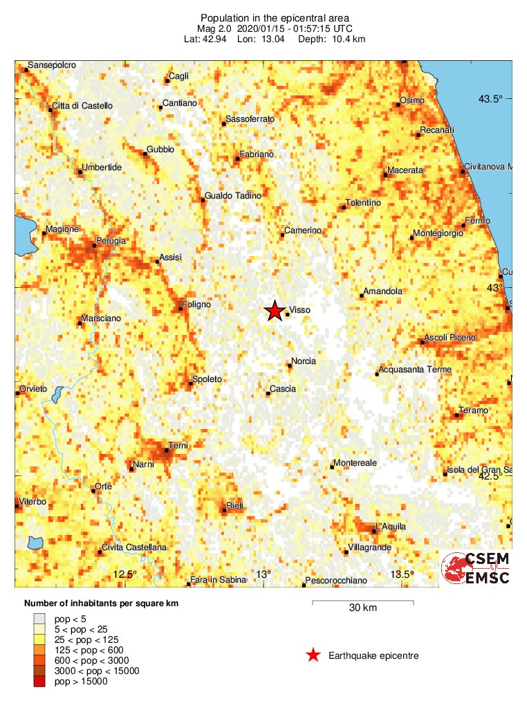 population