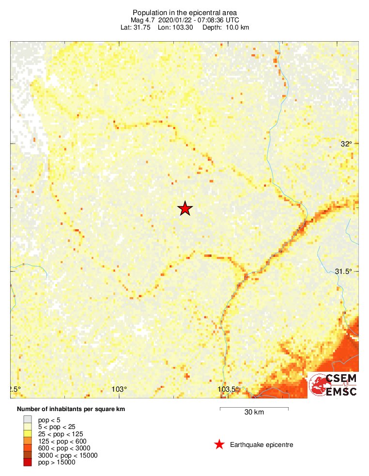 population